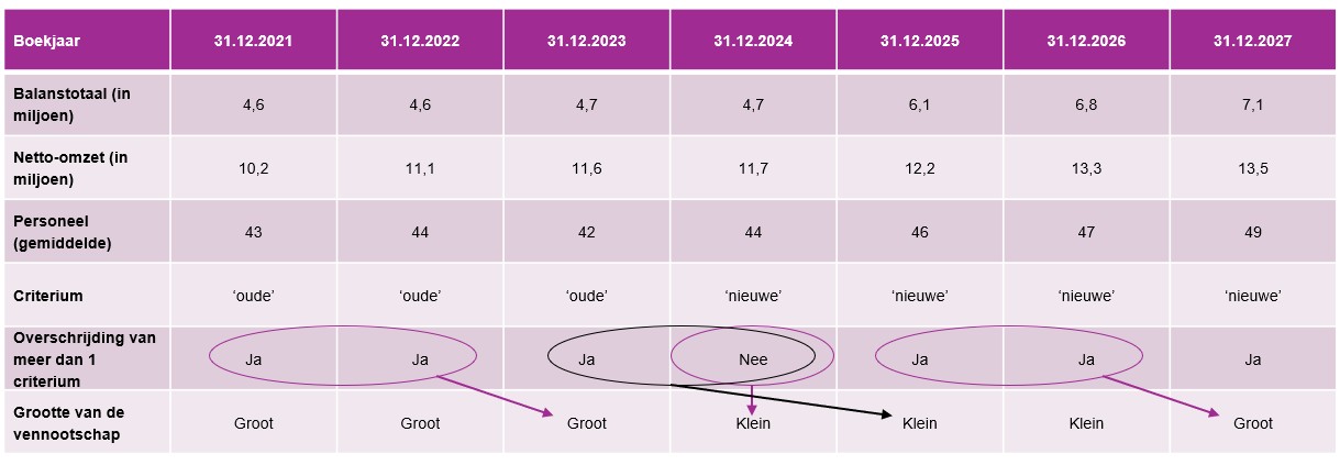 boekjaar 2024 update