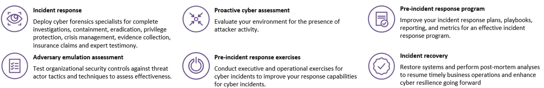 cyber security program solutions