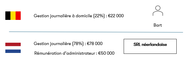 La convention préventive de la double imposition