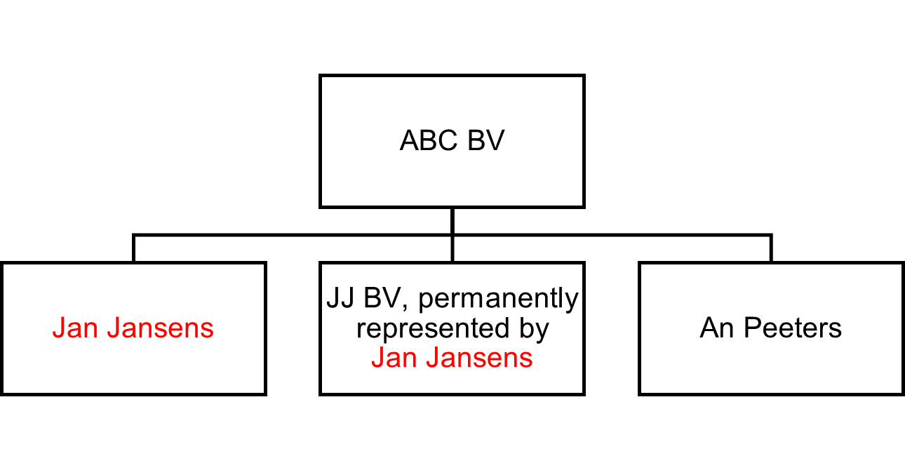 Wist je dat 4_afbeelding 1 EN.png
