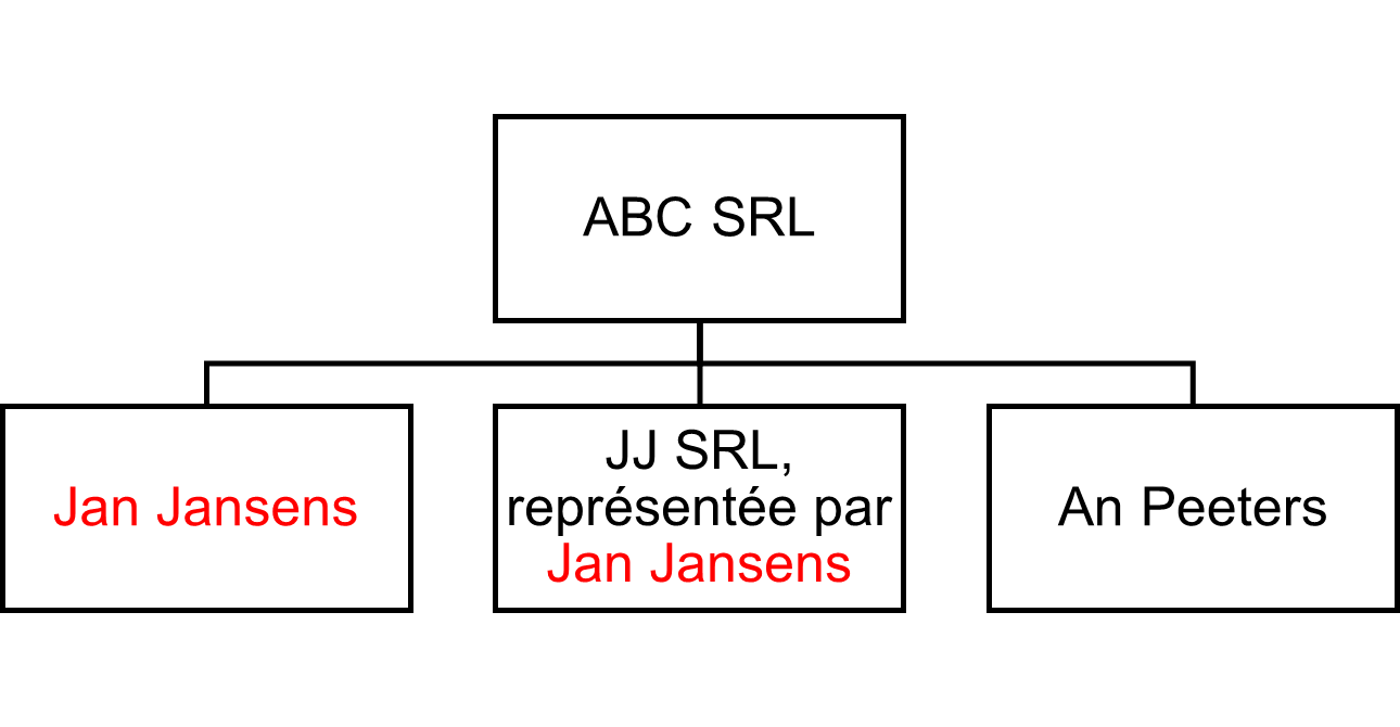 Wist je dat 4_afbeeling 1 FR.png