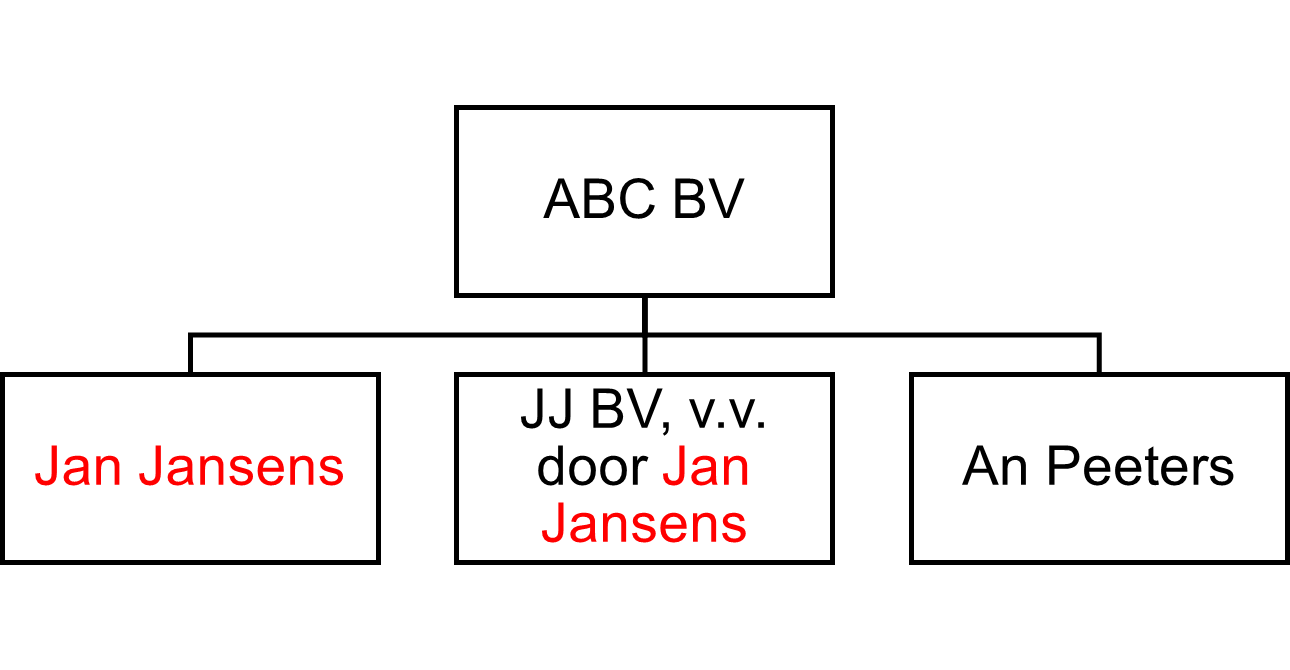 Wist je dat 4_afbeeling 1.png