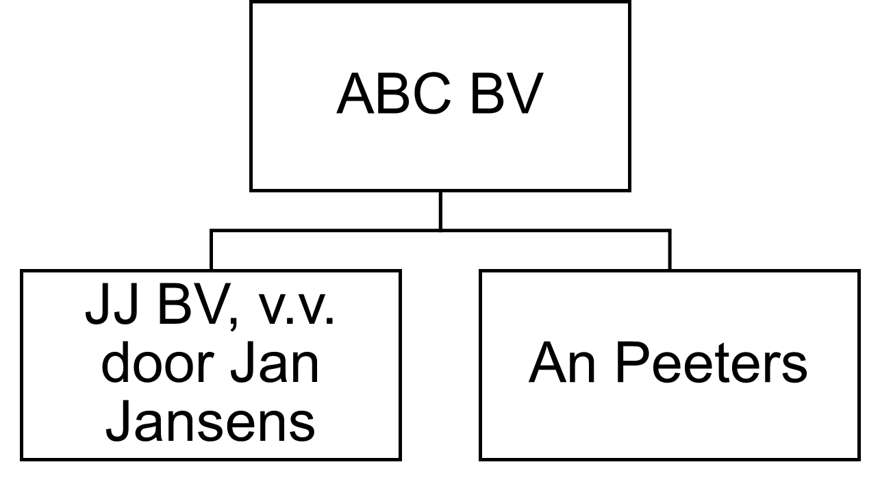 Wist je dat 4_afbeeling 2.png