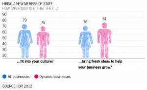 HIRING STAFF MEMBER GRAPH