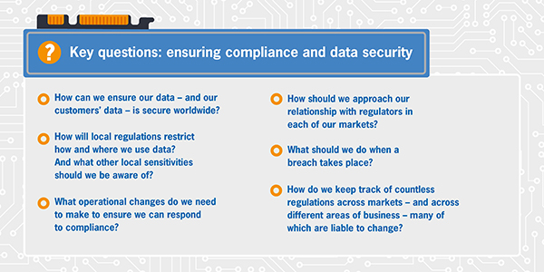 Compliance concerns for tech businesses Compliance concerns for tech businesses