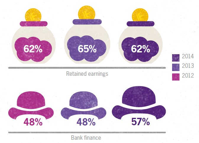 Global business M&A financing options Global business M&A financing options