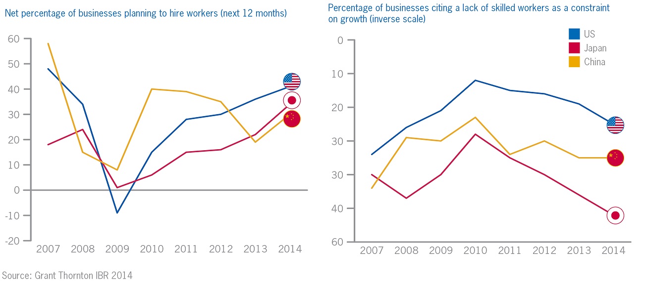 Employment graphs